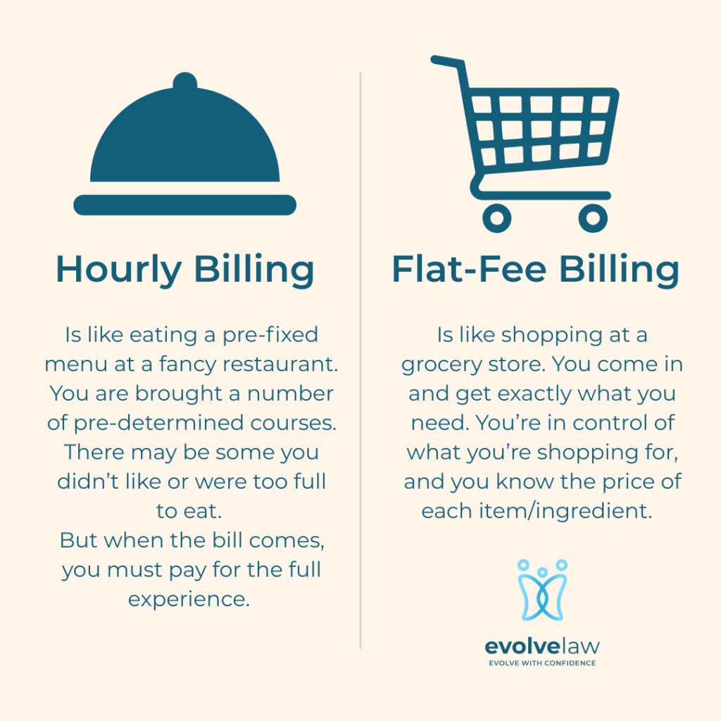pricing